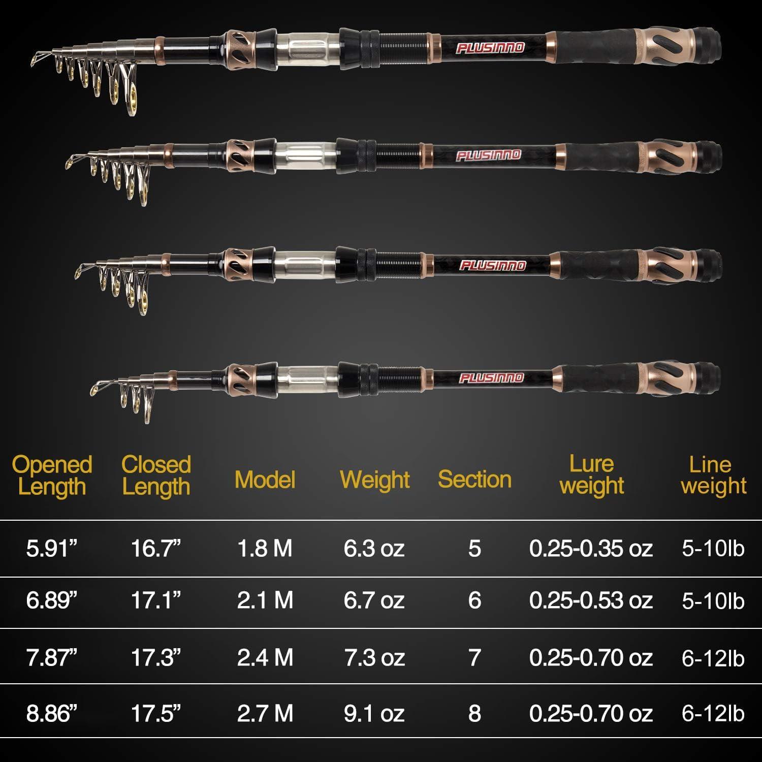 image:imagePLUSINNO Fishing Rod and Reel Combos Carbon Fiber Telescopic Fishing Pole Spinning Reel 12 1 Shielded Bearings Stainless Steel BBONLY Fishing rod not include reel
