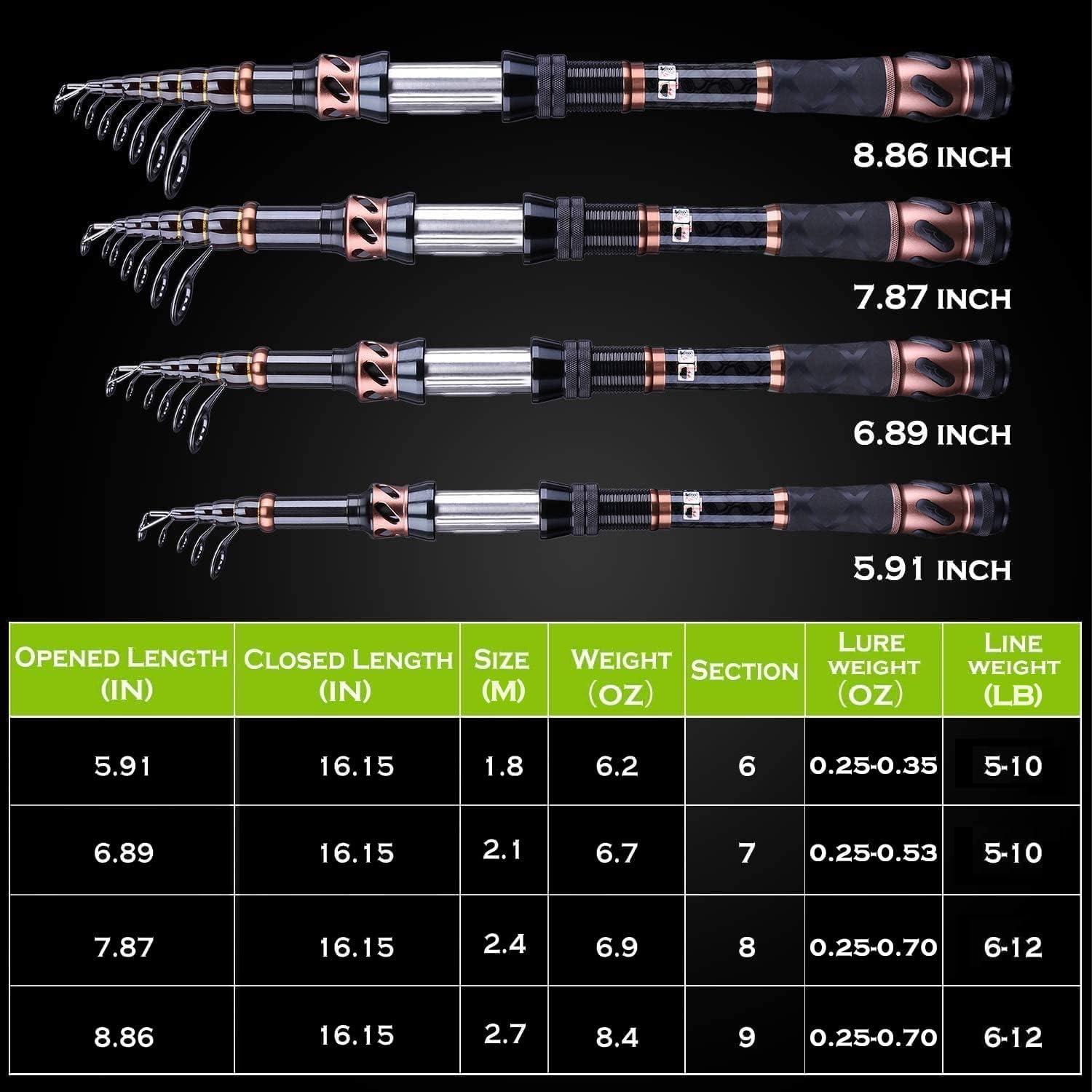 image:imagePLUSINNO Fishing Rod and Reel Combos Carbon Fiber Telescopic Fishing Pole Spinning Reel 12 1 Shielded Bearings Stainless Steel BBXONLY Fishing rod not include reel