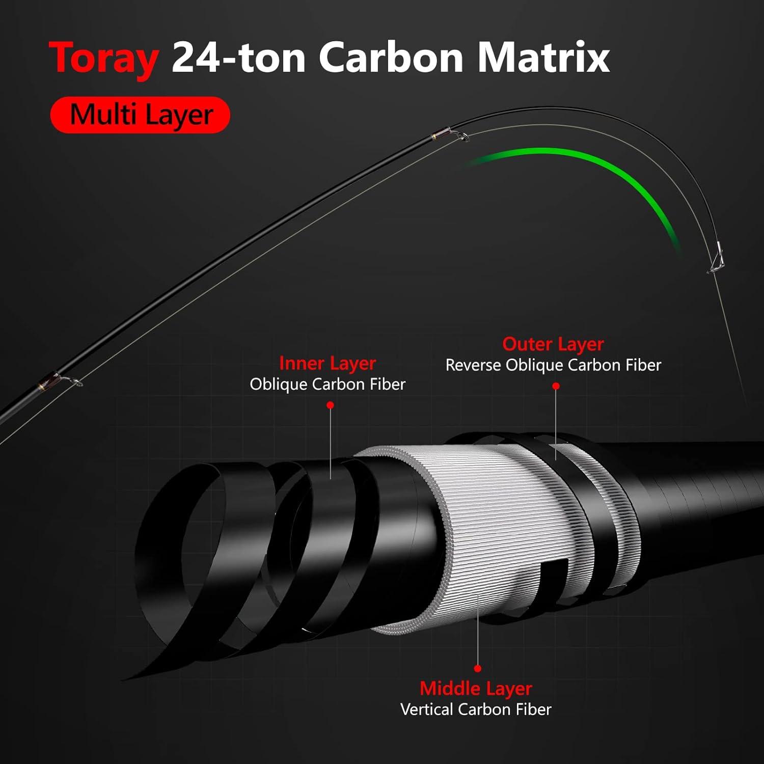 image:imagePLUSINNO Fishing Rod and Reel Combos Bronze Warrior Toray IM6 Carbon Matrix Telescopic Fishing Rod Pole 12 1 Shielded Bearings Stainless Steel BB Spinning Reel Travel Freshwater Fishing GearONLY Fishing rod not include reel