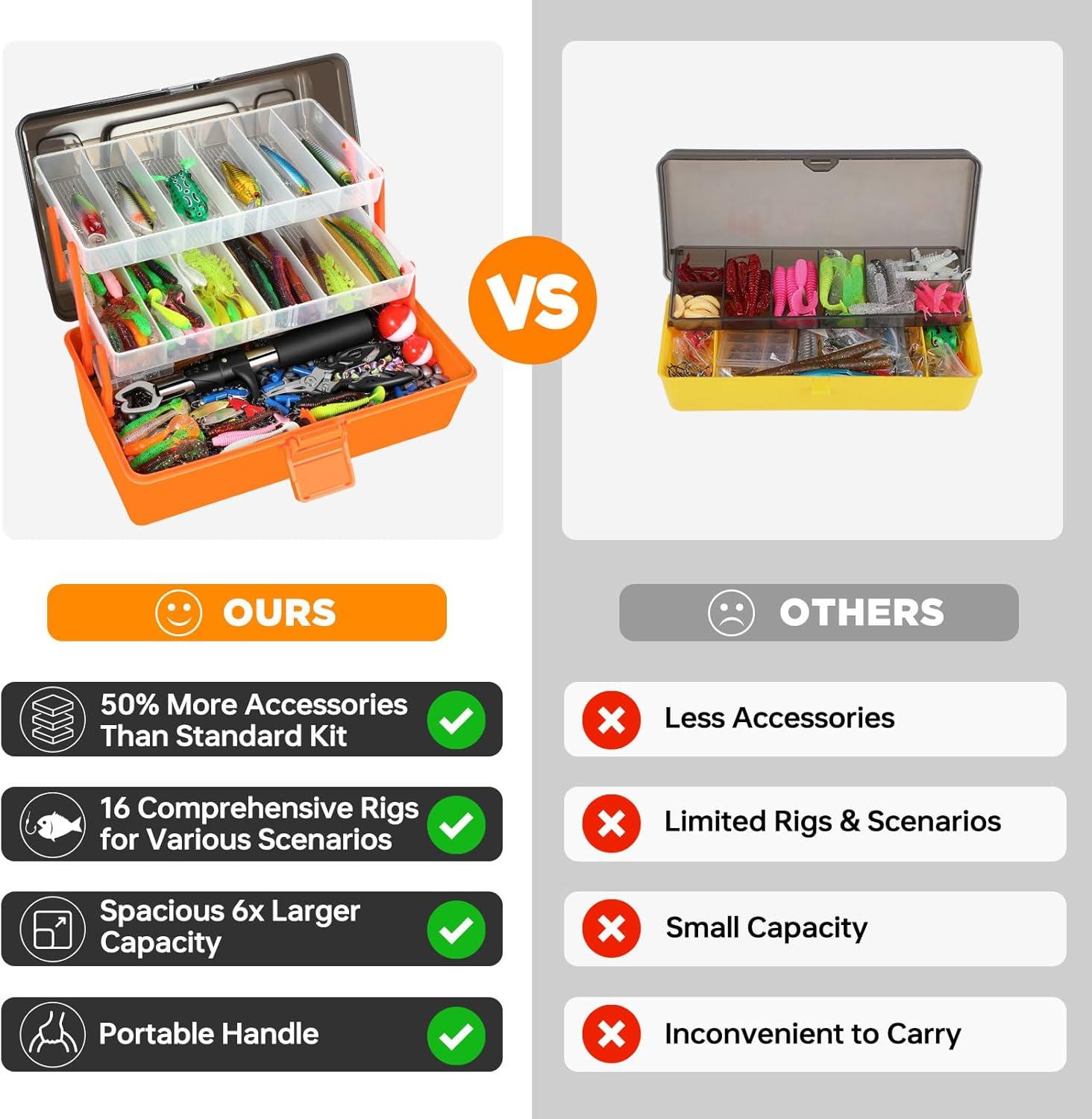 image:imagePLUSINNO Large 3 Layers Fishing Tackle Box with Tackle Included 415Pcs Fishing Lures Kit Contains Pliers Crankbait Hooks Weights amp Accessories Fishing Gear Gifts for Men Starter Kits Bass Trout
