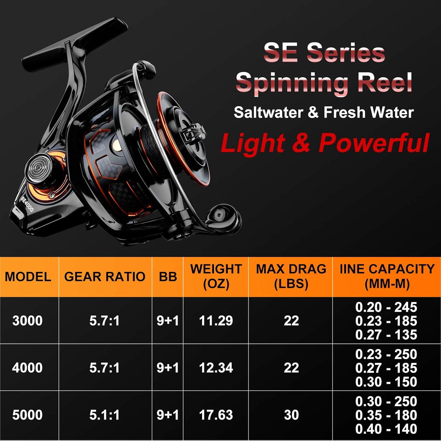 image:imagePLUSINNO Fishing Reel 511571 High Speed Spinning Reel Premium Drag System with 2230 LB Max Drag 91BB Lightweight Ultra Smooth Spinning Reels for Freshwater and Saltwater Fishing