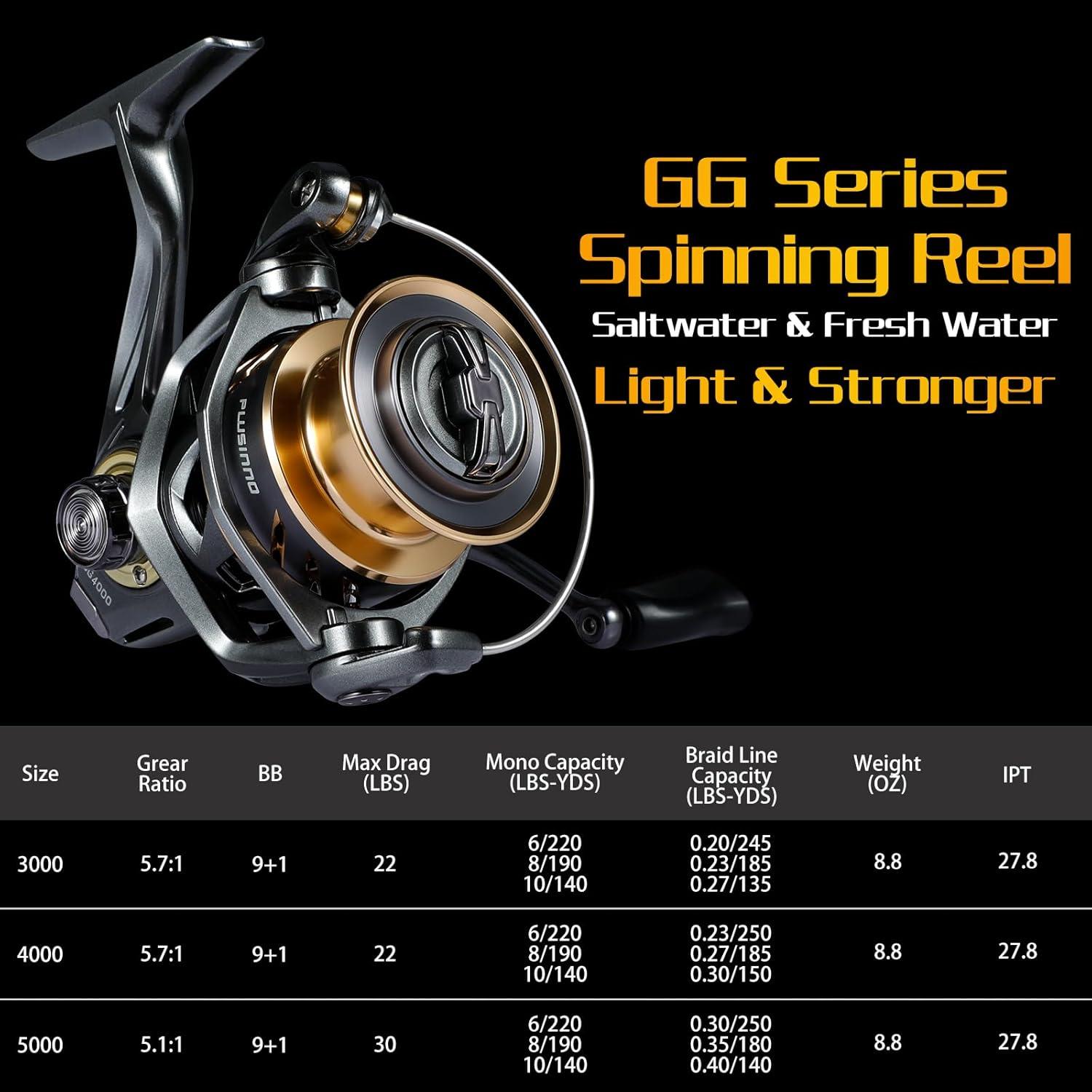 image:imagePLUSINNO GG Spinning Reel High Speed Fishing Reels with 511571 Gear Ratio 2230 LB Powerful Drag System 91BB Ultra Smooth Powerful Ultralight Spinning Reels for Freshwater and Saltwater