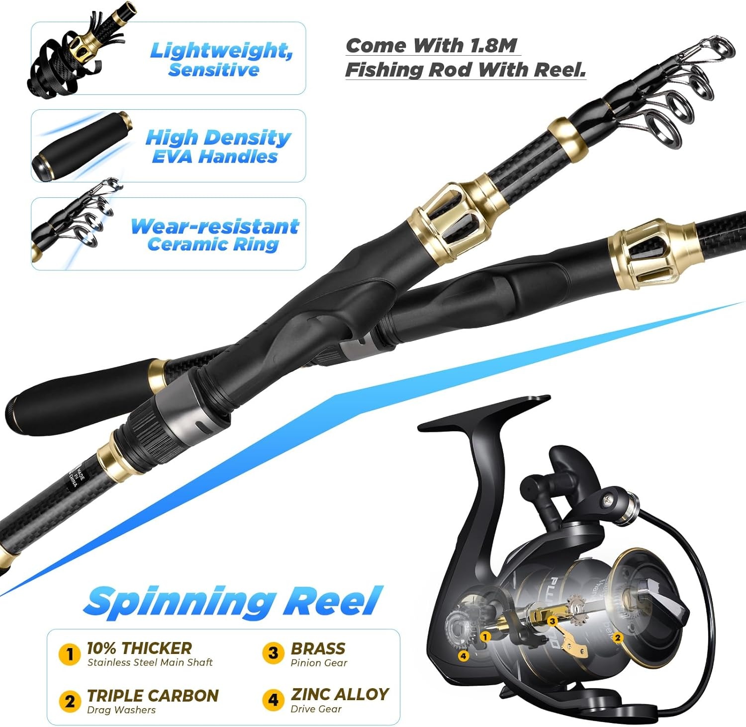 image:imagePLUSINNO Fishing GearFishing Backpack with Floating Fishing NetTackle BoxesWaterproof Fishing Tackle BagFishing Gifts for MenBlack Camo Backpack With Rod and Reel Combo